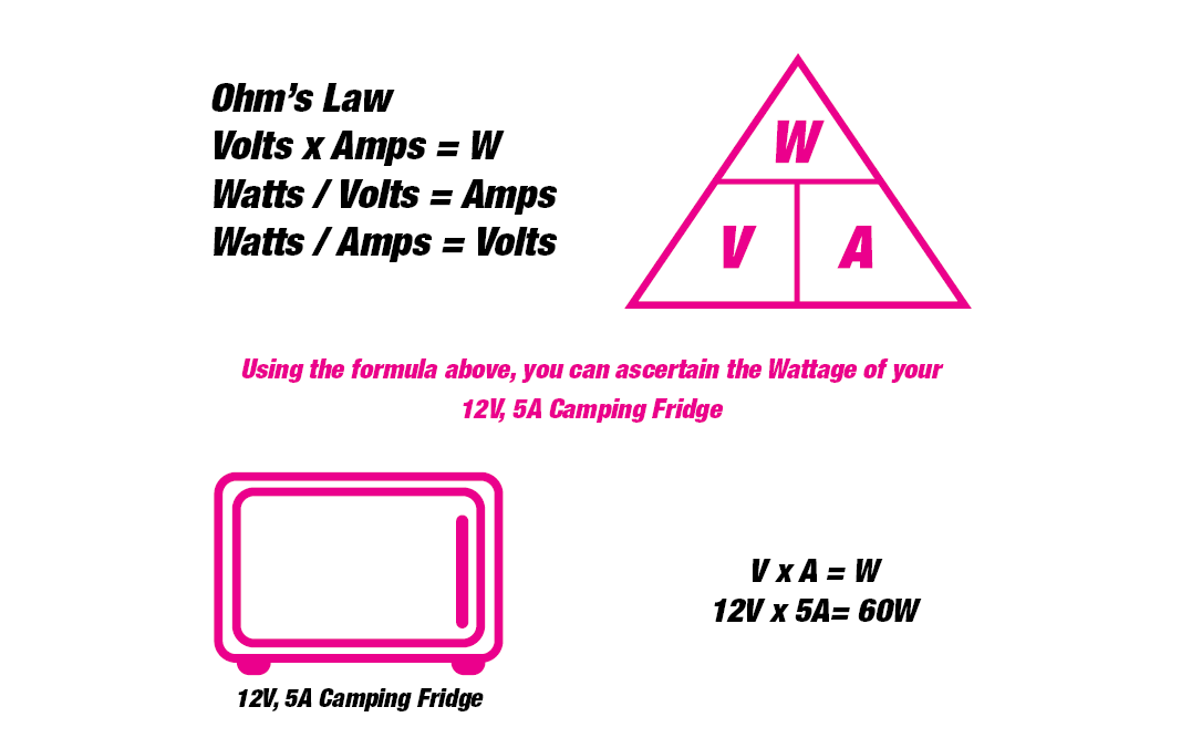 Volts times amps 2025 equals watts calculator