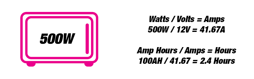 How to Calculate Amps, Watts, Amp Hours, Volts & Hours for your Deep