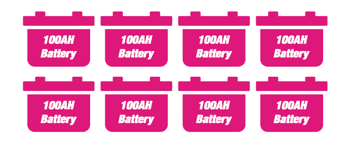 How to Calculate Amps, Watts, Amp Hours, Volts & Hours for your Deep