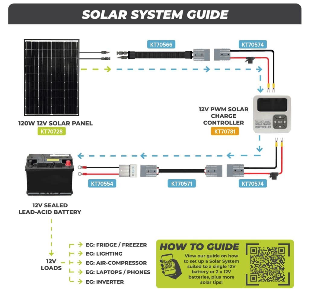 Guide To Setting Up Your Solar System - Kt Cables